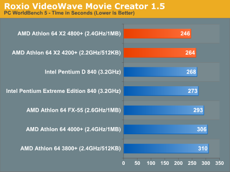 Roxio VideoWave Movie Creator 1.5